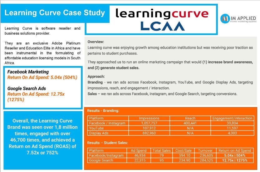 Learning Curve Case Study