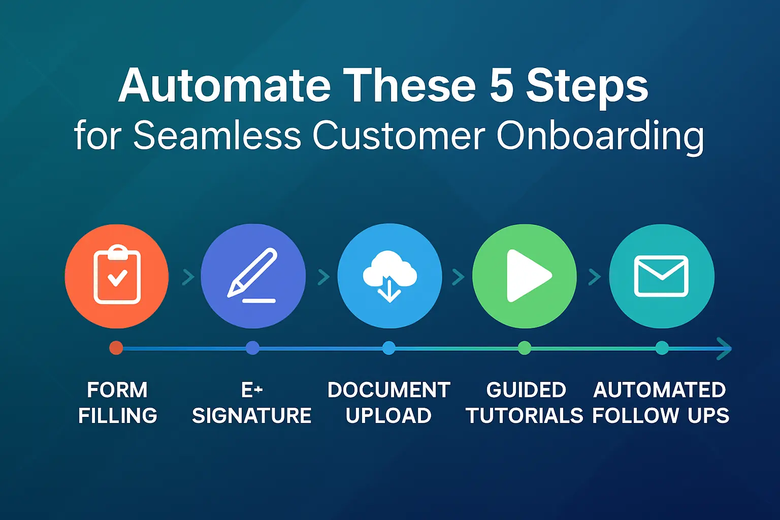 Key Elements to Automate in Customer Onboarding