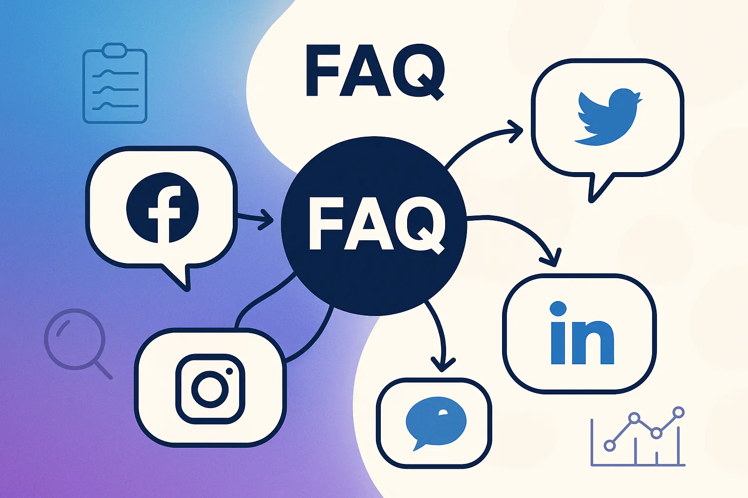 Strategizing FAQ Content for Social Platforms