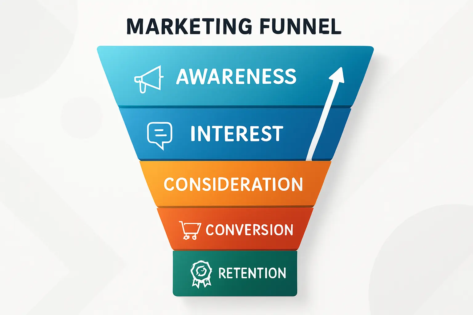 Building Your Funnel Step-by-Step