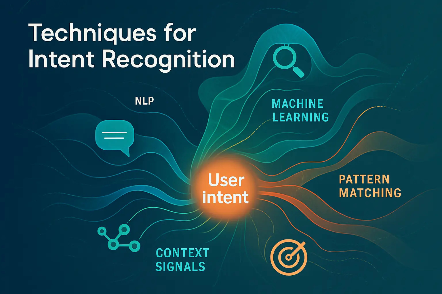 Techniques for Intent Recognition